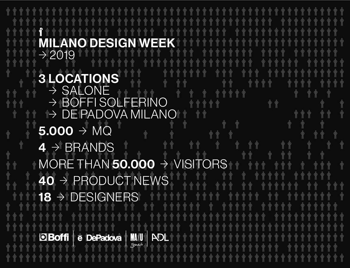 Milano Design Week 2019 review 